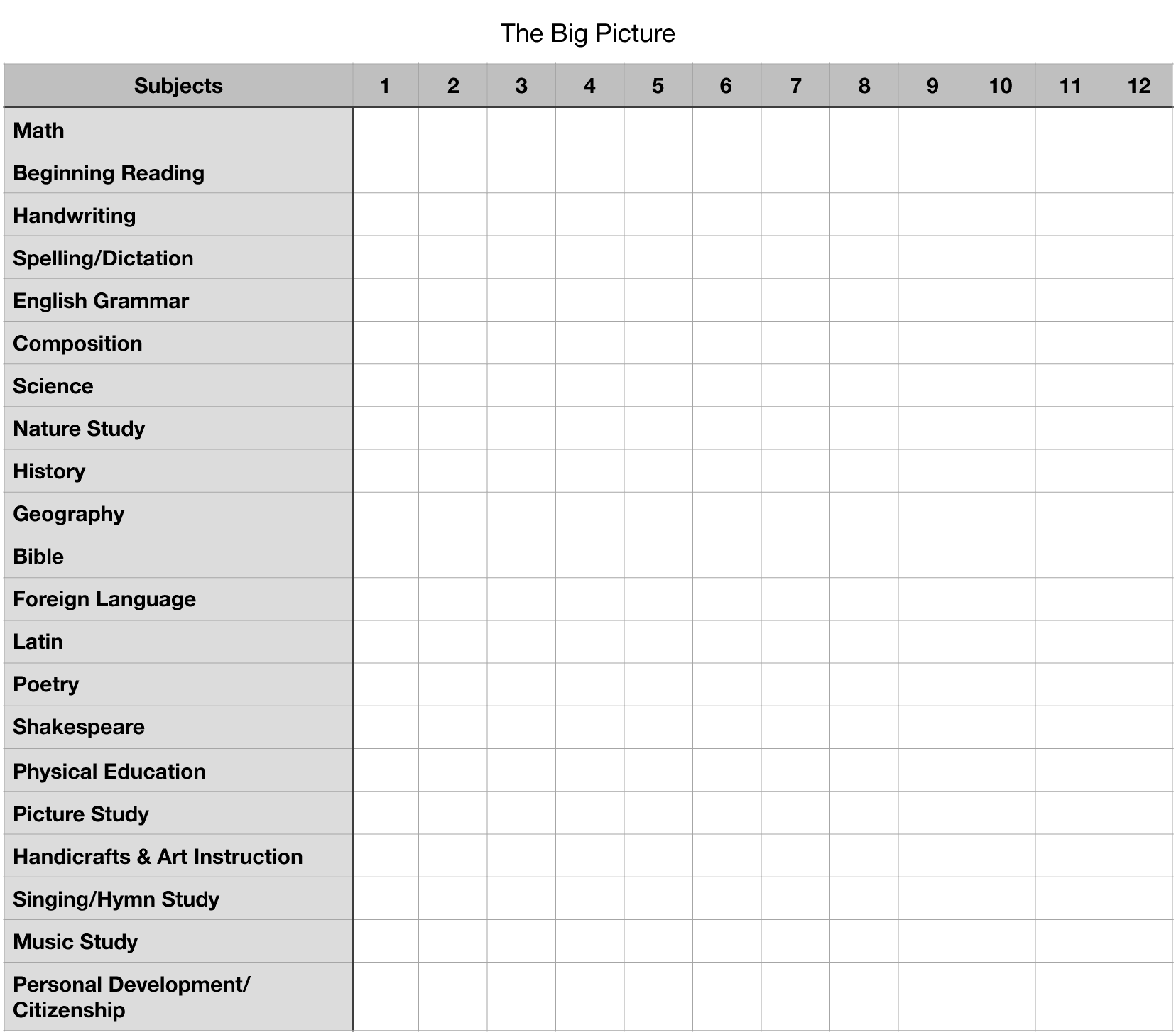 Charlotte Mason Homeschool Planner Printable
