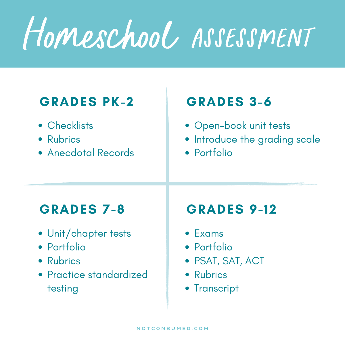 A Simple Plan For Homeschool Assessment By Grade Level