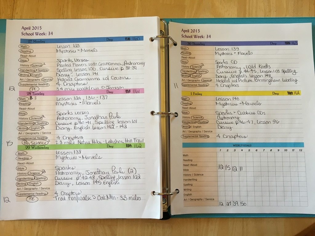 Free Printable Homeschool Grade Record Keeping Forms
