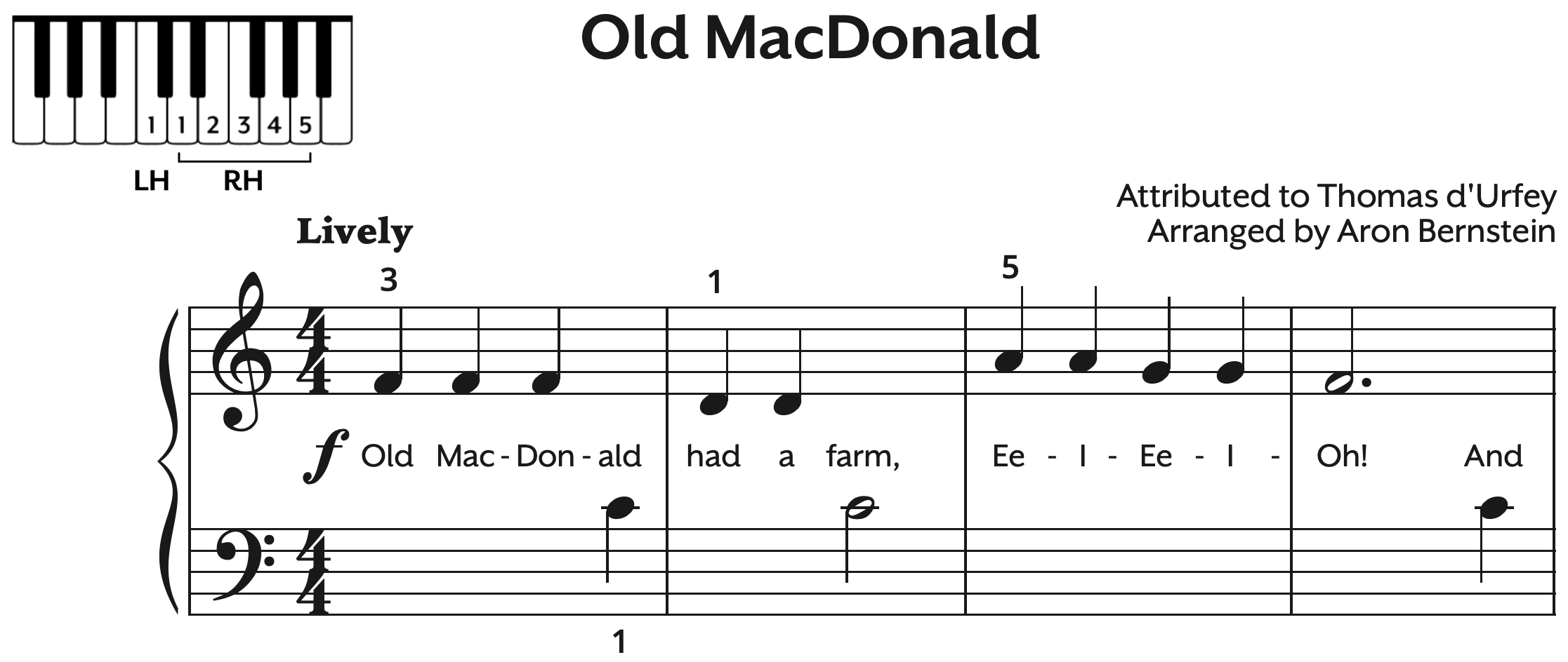 Free Printable Sheet Music For Piano Learners Easy Beginner