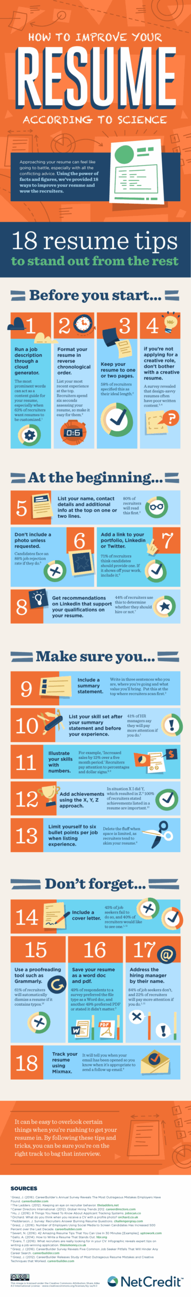 Printable Texas Homeschool Requirements