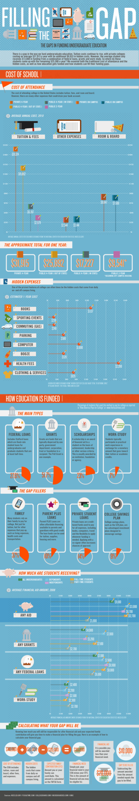 Homeschooling High School And Beyond