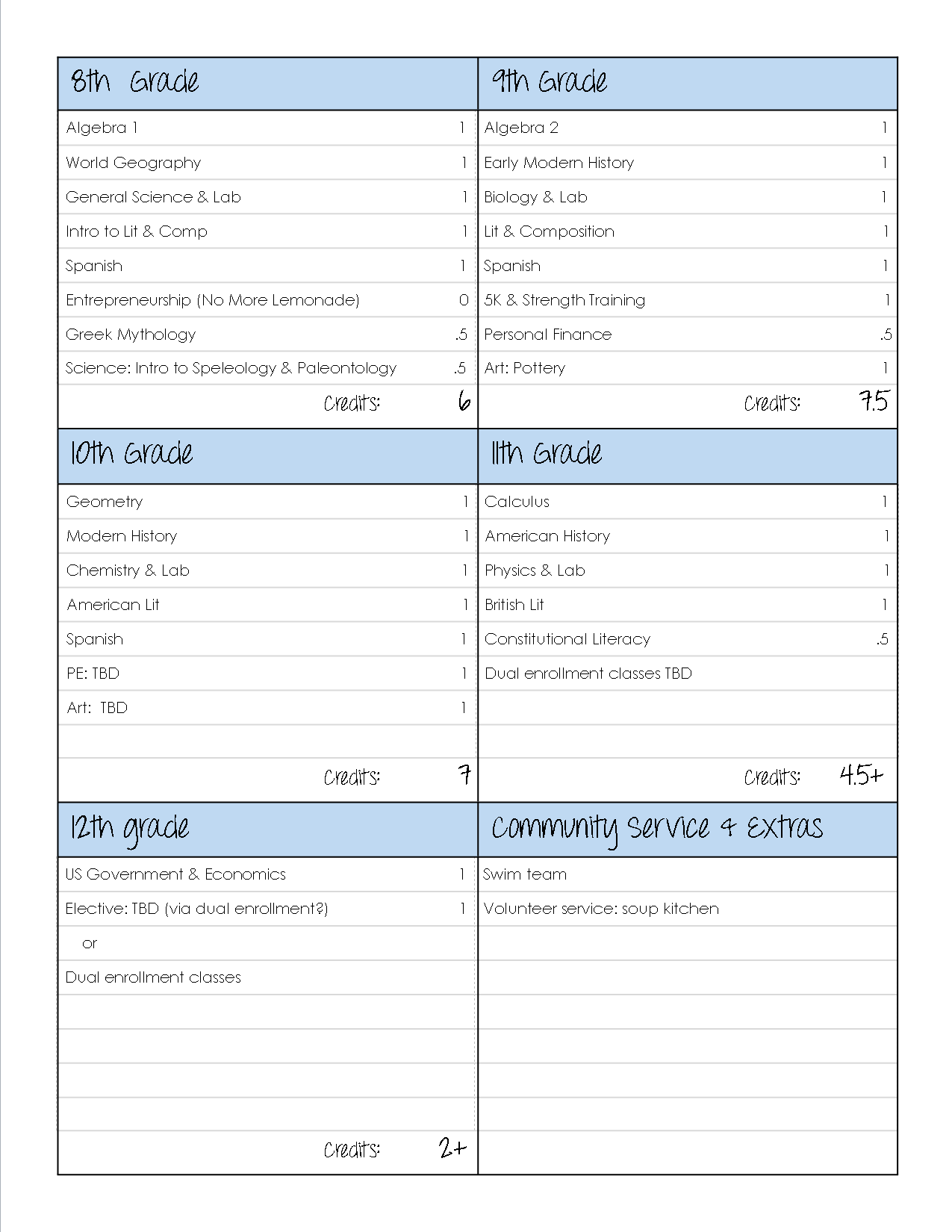 Printable Homeschool Highschool Plan