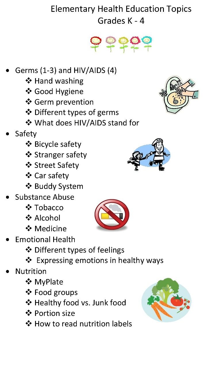 Part One Of Elementary School Health Curriculum Overview Elementary Health Lessons Health Education Lessons Middle School Health