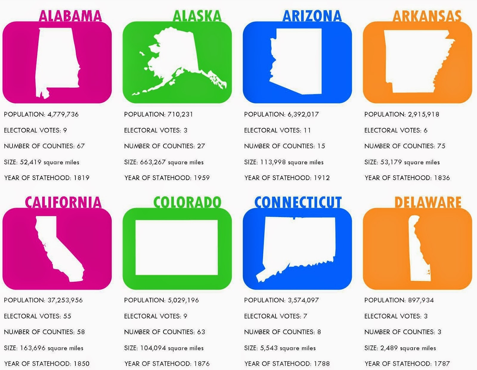 Print Out A Fun Free U S States Game A Magical Homeschool