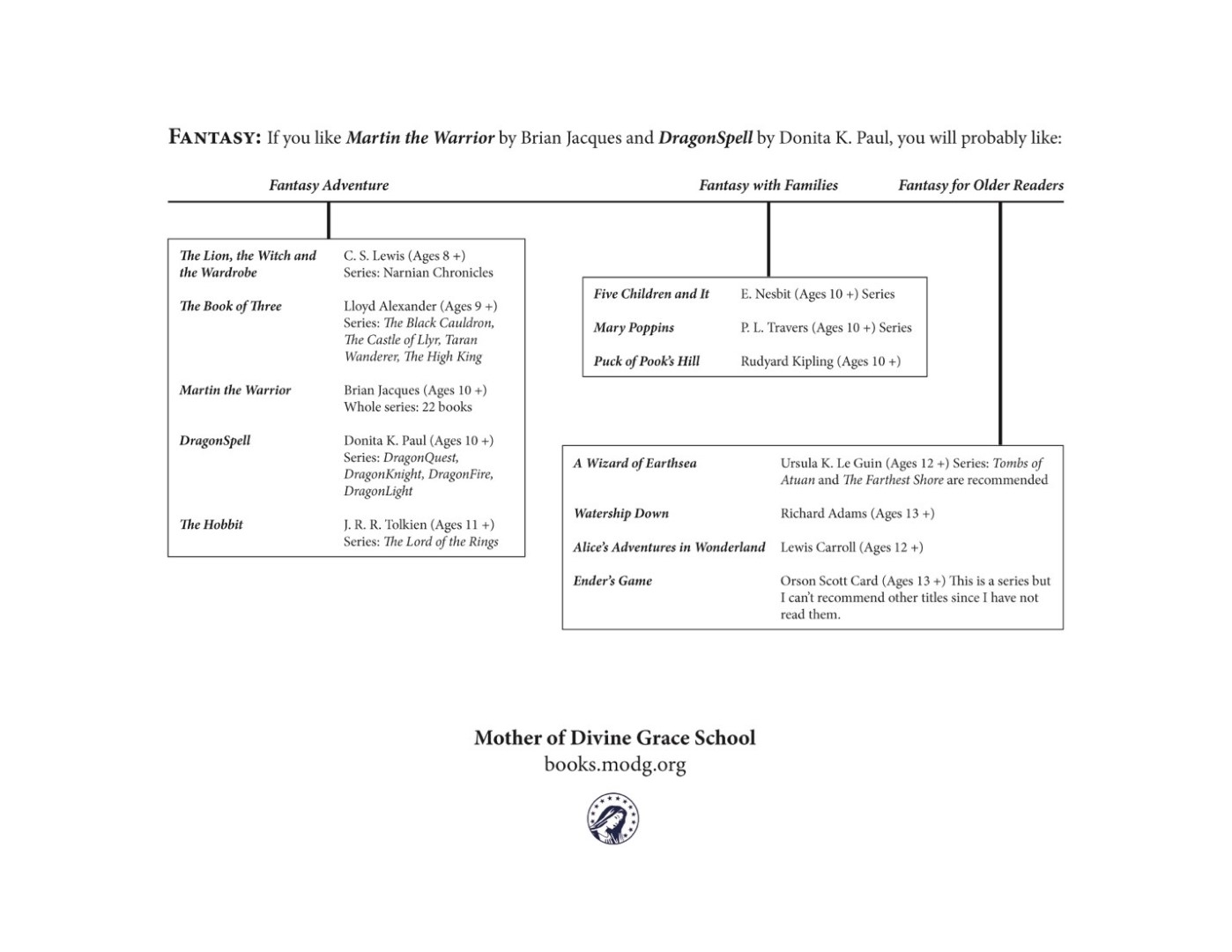 Resources Book Trees